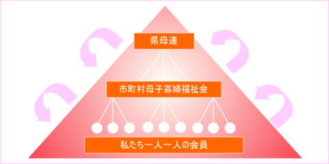 組織図